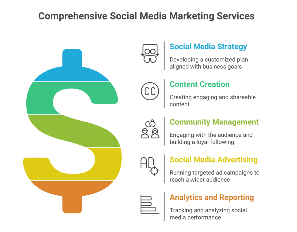 Best Digital Marketing, SEO & Branding Company for Business Growth in Ahmedabad, India