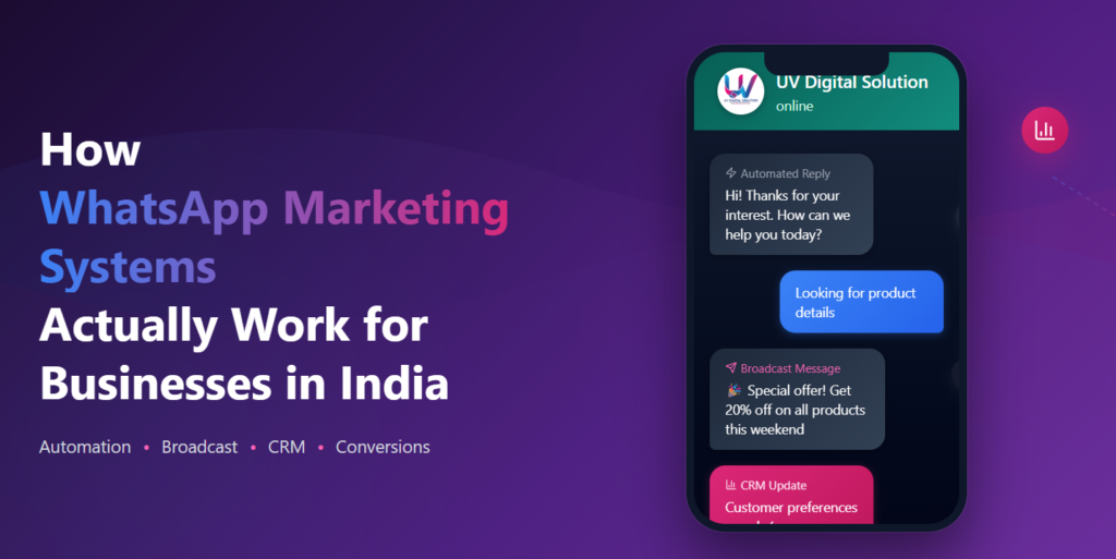 How WhatsApp Marketing Systems Actually Work for Businesses in India