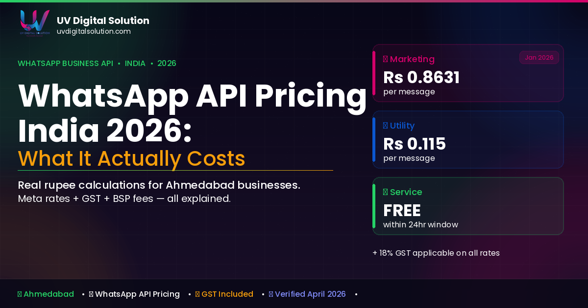 WhatsApp Business API Pricing in India 2026: What It Actually Costs for Local Businesses
