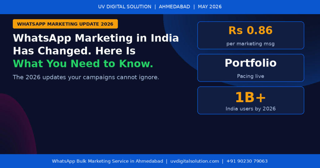 WhatsApp Marketing in India Has Changed in 2026. Here Is What You Need to Know.